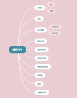 402-6组-喜欢科目调查